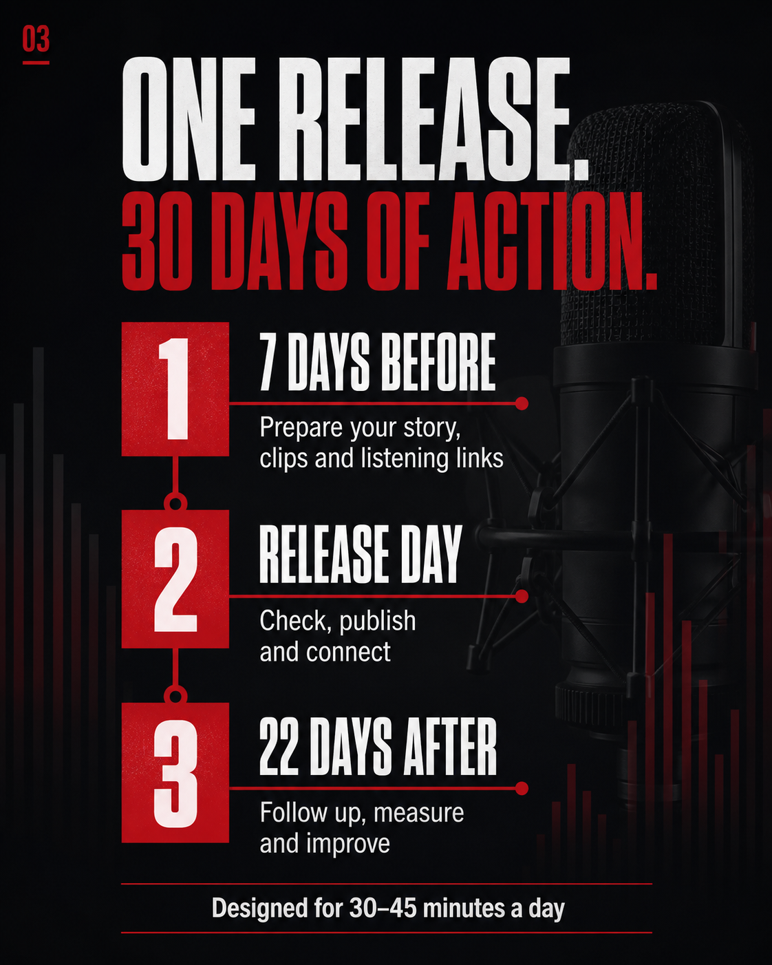 30-Day Organic Music Promotion Kit for Independent Artists