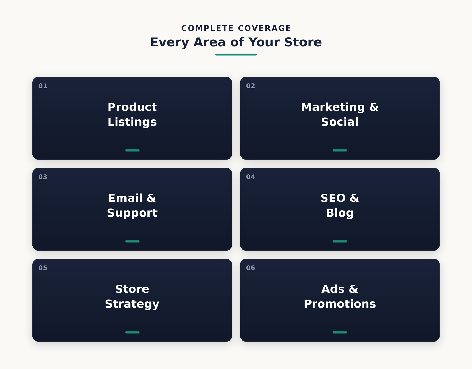 Six categories of AI prompts covering every area of an online store